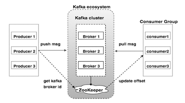 /images/what-is-kafka/kafka3.png
